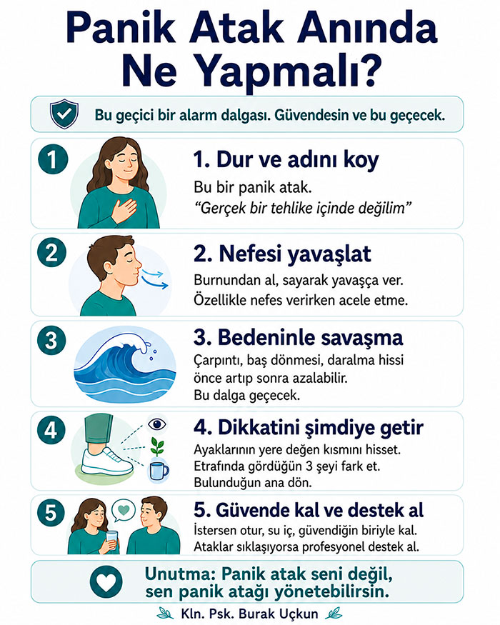 Panik atak sırasında uygulanabilecek 4 temel adımı özetleyen görsel: dur ve adını koy, nefesi yavaşlat, bedeninle savaşma, dikkatini şimdiye getir.