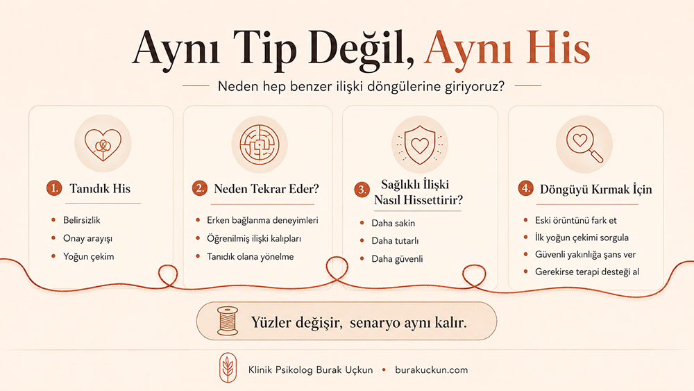 Aynı tip değil, aynı his temasını anlatan ve tekrarlayan ilişki döngülerini özetleyen infografik
